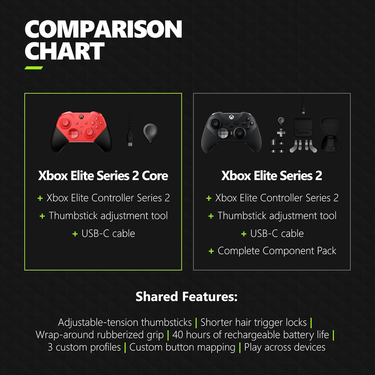 Xbox Elite Series 2 Core Wireless Gaming Controller – Red – Xbox Series X|S, Xbox One, Windows PC, Android, and iOS