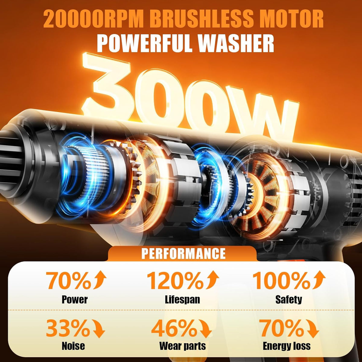 Protable Washer Cordless