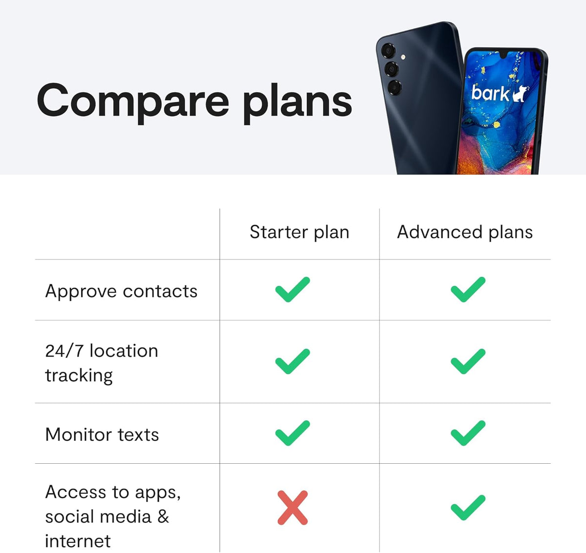 Bark Phone - Safest Phone for Kids & Teens - Monitor Texts, Social Media, and More - Tamper Proof Parental Controls - GPS Tracking - Unlimited Talk/Text A16