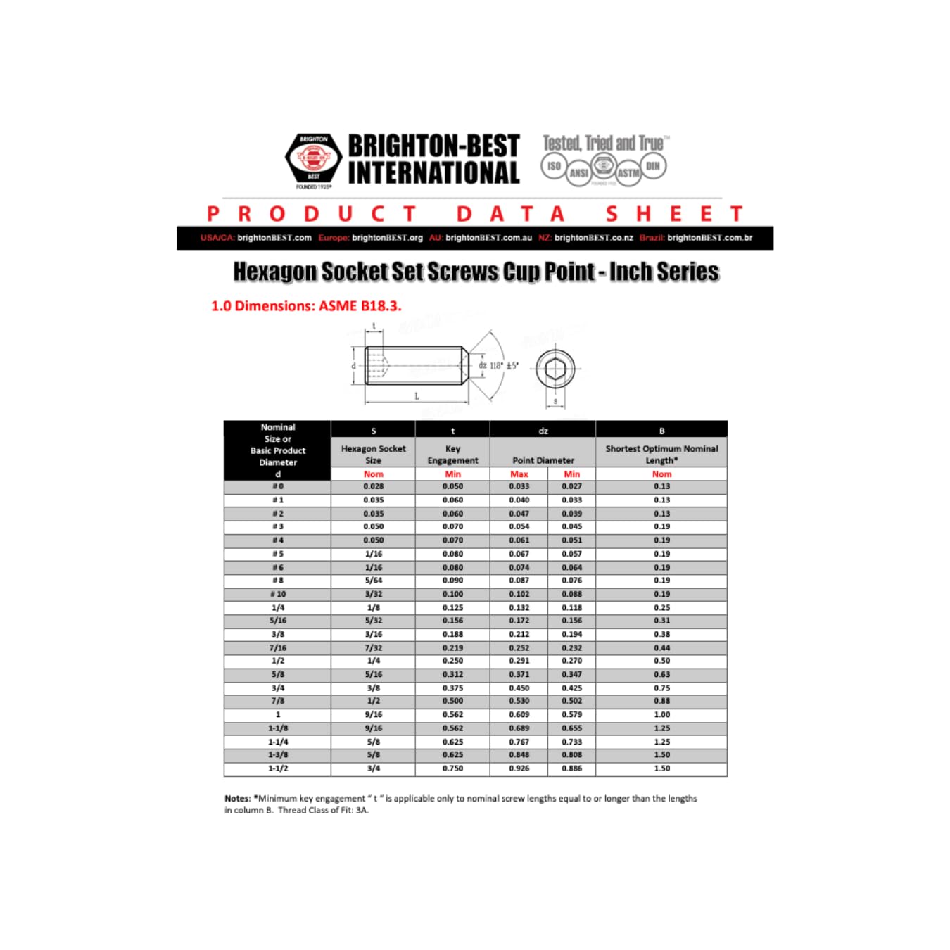 5/8"-18x5/8 Socket Set Screws, Cup Point, Fine, Alloy, Black Oxide, 25-Pack