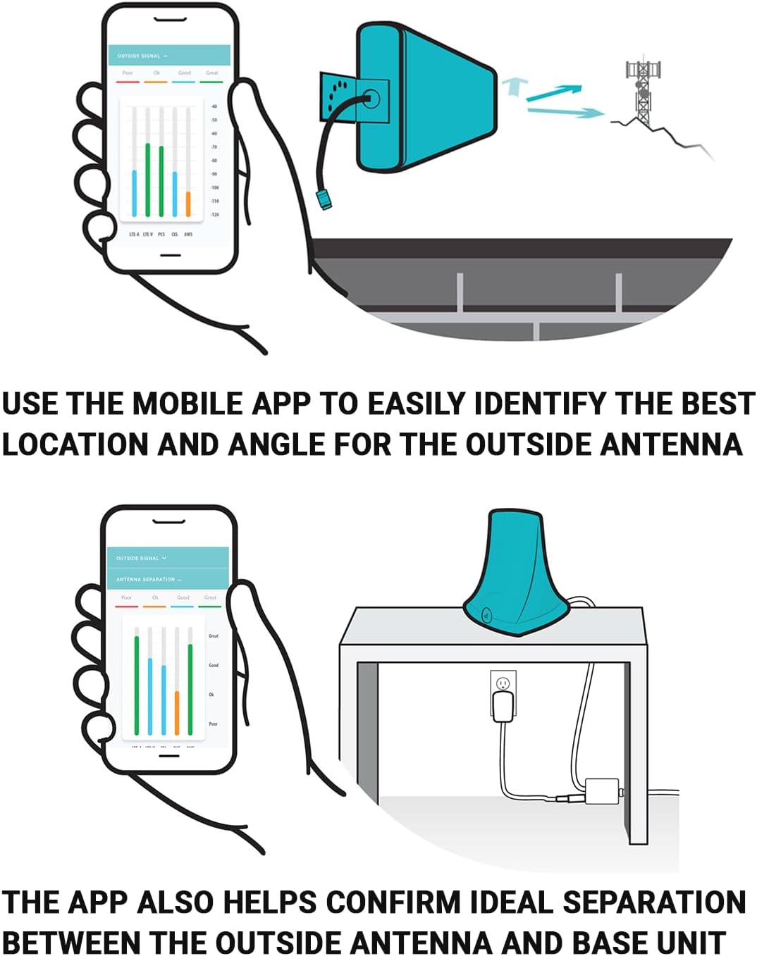 SureCall Flare 3.0 Cell Phone Signal Booster for Home & Office up to 3500 sq ft, Boosts 5G/4G LTE, Yagi Outdoor Antenna, Multi-User, Verizon AT&T Sprint T-Mobile, FCC Approved, USA Company