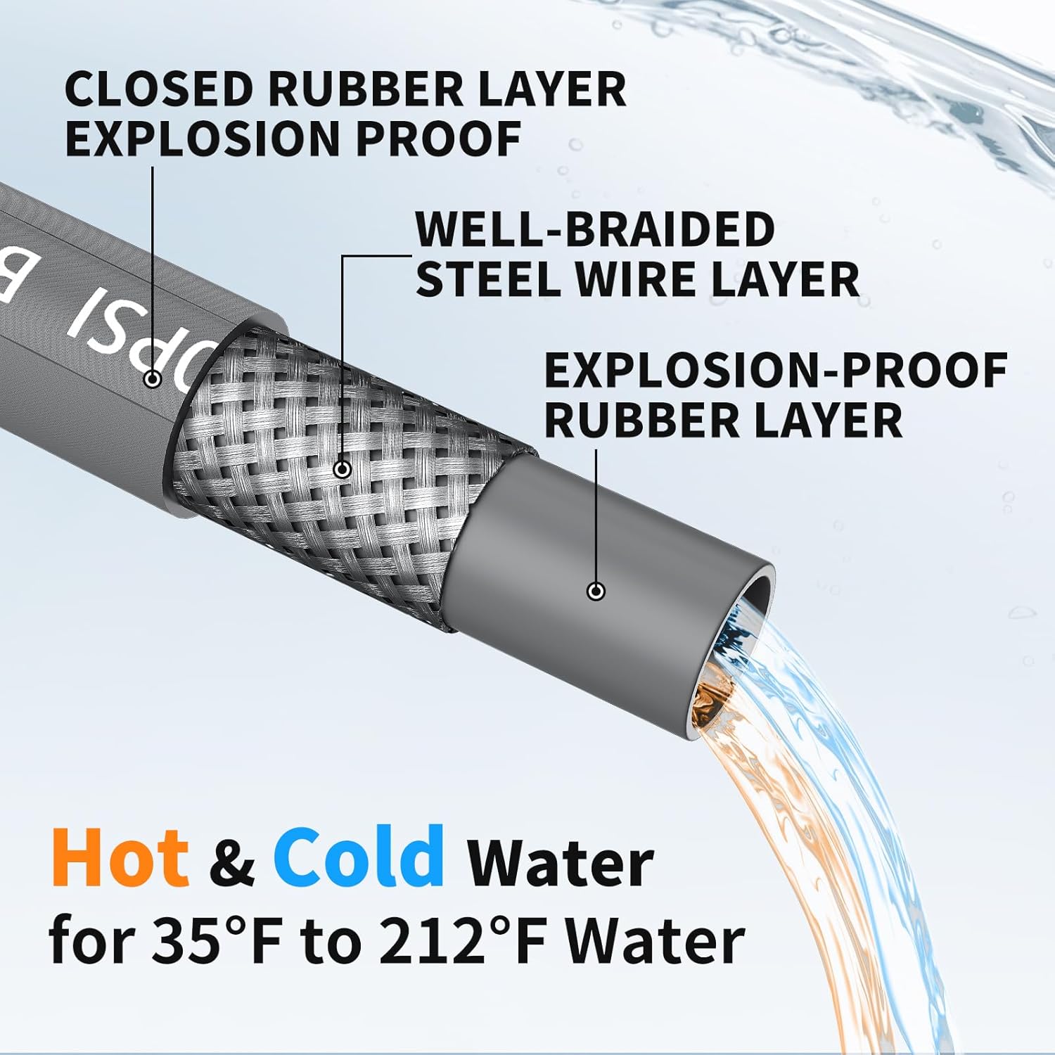 Pressure Washer Hose 125ft, 1/4 Inch Kink Resistant 4200PSI Power Washer Extension Hose, Flexible Heavy Duty Replacement Hose, Compatible with M22 14mm Fittings, High Tensile Wire Braid