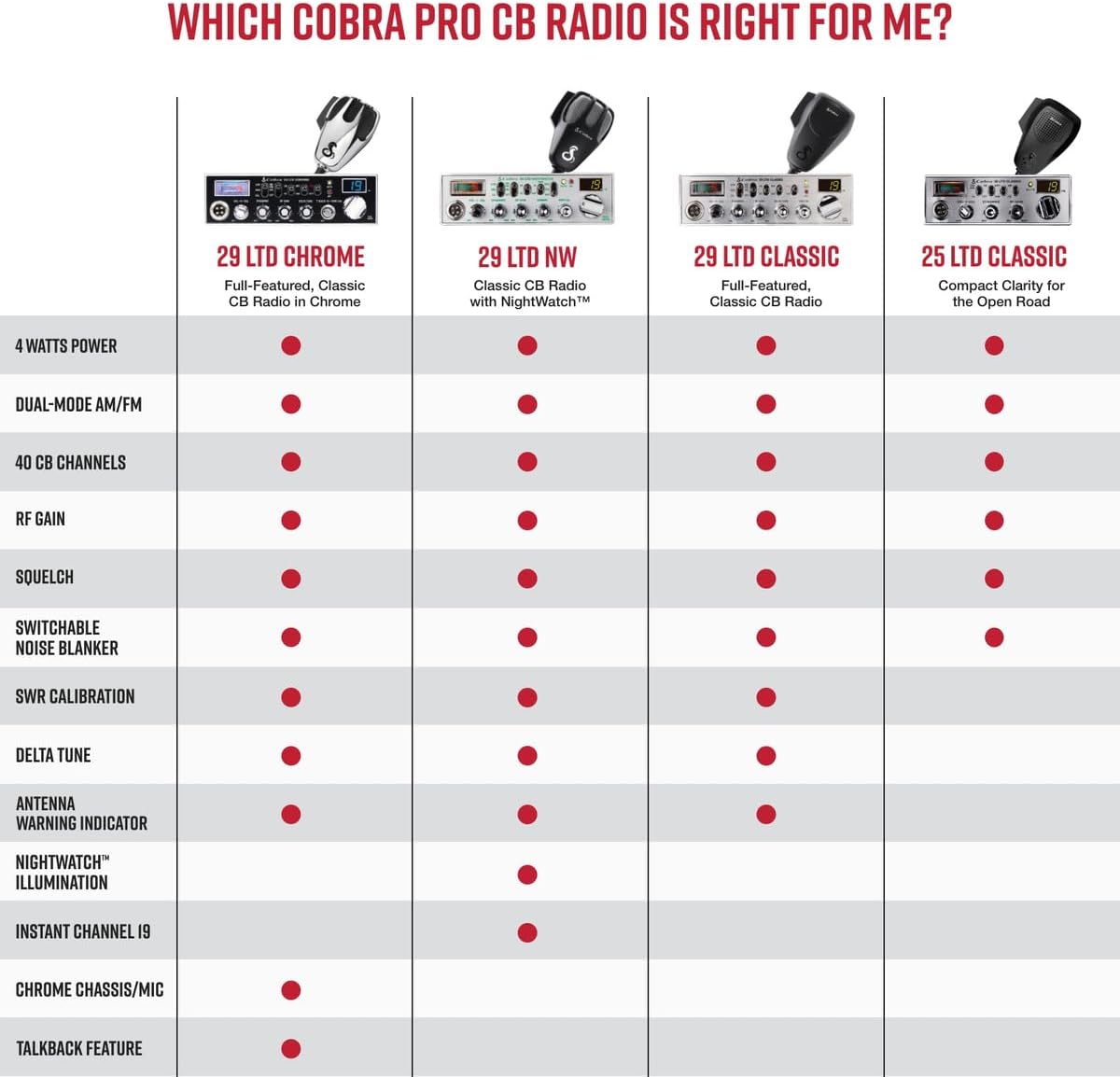Cobra 29 LTD Chrome AM/FM Professional CB Radio - Easy to Operate, Emergency Radio, Instant Channel 9, 4-Watt Output, Full 40 Channels, Adjustable Receiver and SWR Calibration, Chrome