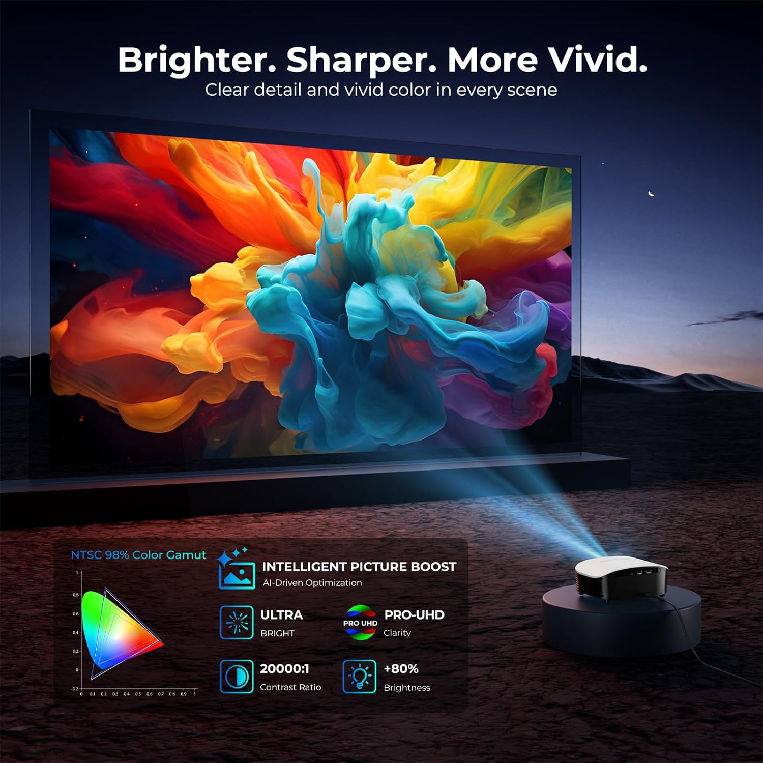 GooDee AI Smart Mini Projector with WiFi and Bluetooth - FHD 4K Support, Compatible with Netflix/YouTube, Auto Focus & Keystone, Dolby Audio Movie Projector for Outdoor Movie Night & Bedroom Theater