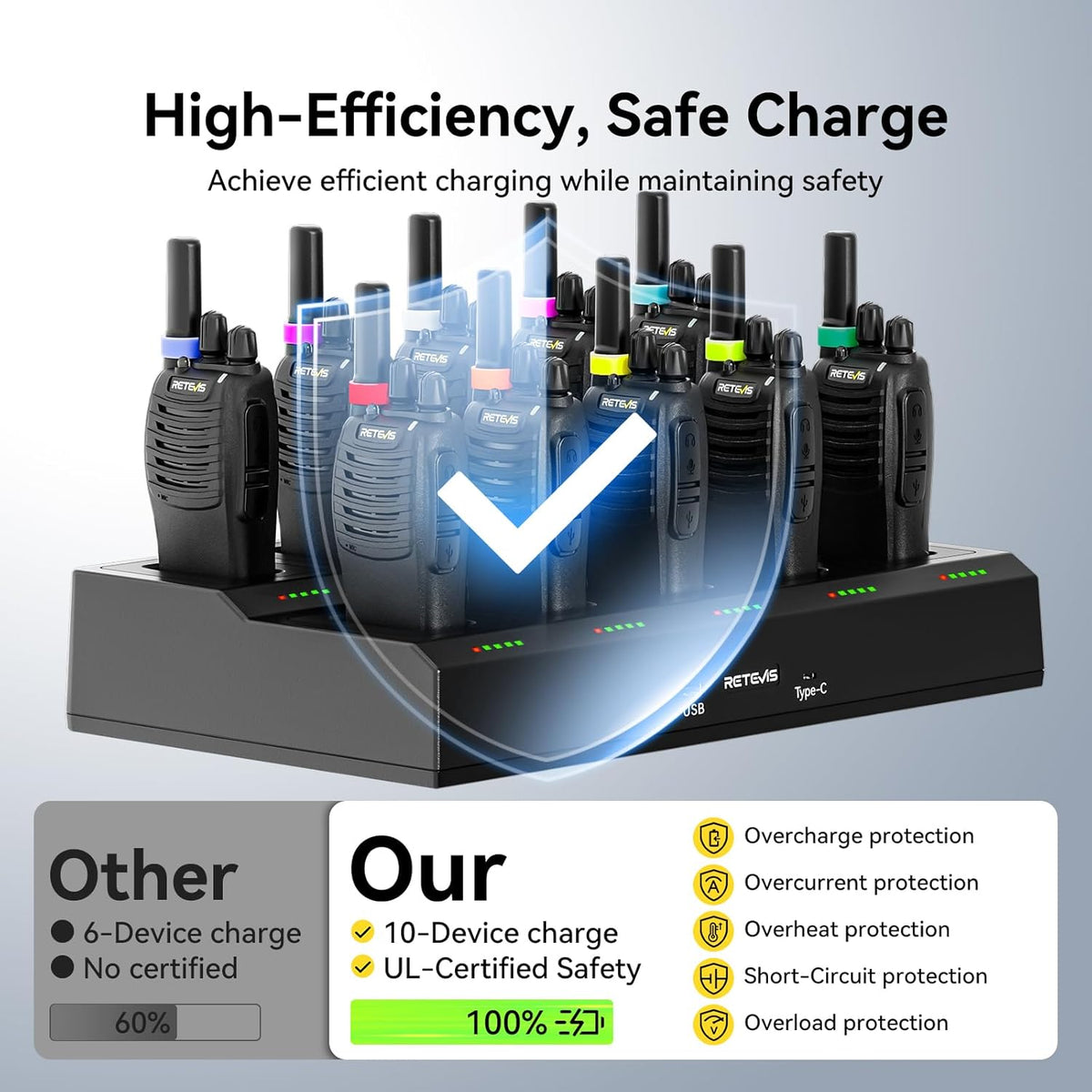 Retevis H-777 Walkie Talkies for Adults, Long Range 2 Way Radio with Earpieces, 10 Way Multi Gang Charger, Type C Rechargeable Handheld Two-Way Radios for Security School, Church(10 Pack, Black)