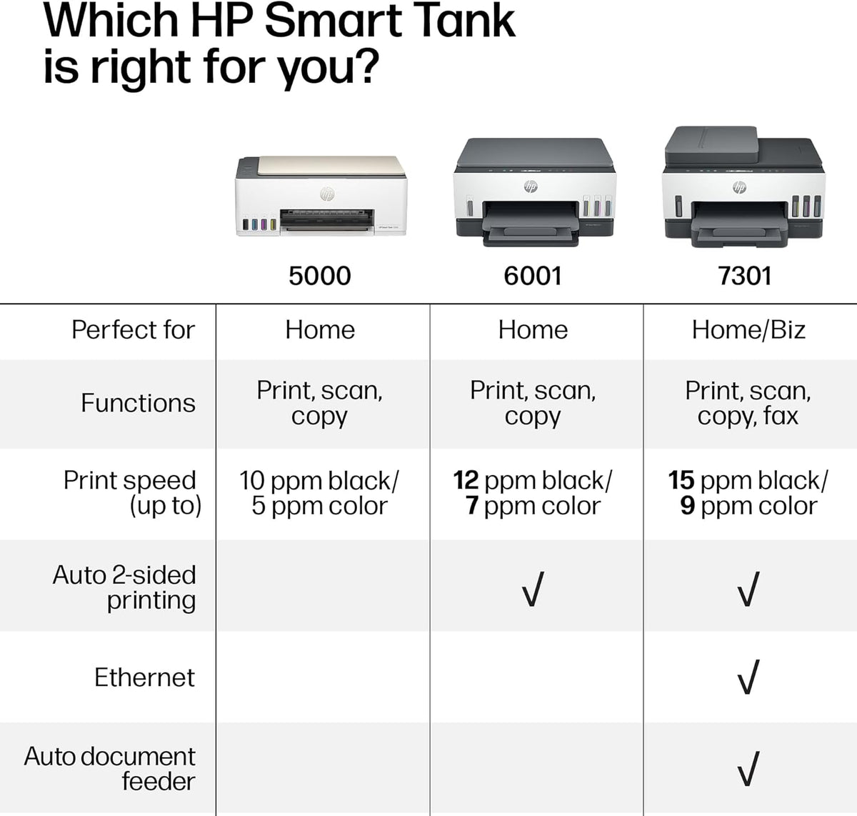 HP Smart Tank 5000 Wireless All-in-One Ink Tank Printer, Scanner, Copier with 2 Years of Ink Included, Best-for-Home, Cartridge-Free, Refillable, AI-Enabled, an EcoTank Alternative (5D1B6A)