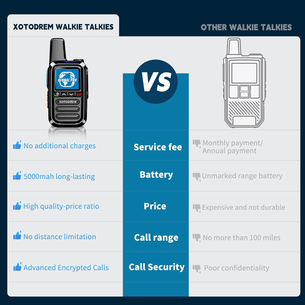 Global Lifetime Free Rapid Walkie Talkies Unlimited Range 4G LTE PoC(Push-to-Talk Over Cellular) Radios Nationwide PTT Two Way Radios Long Distance for Family, Logistics, Company 2pcs with sim Card