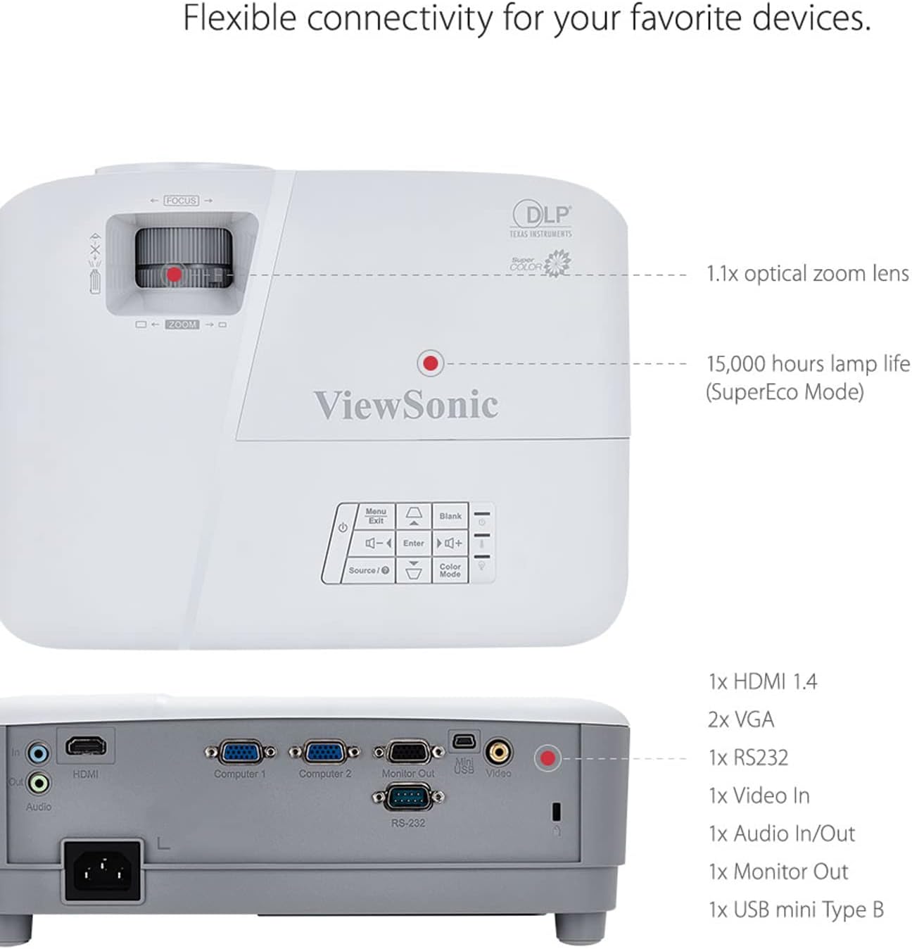 ViewSonic PA503S 3600 Lumens SVGA HDMI Projector (Renewed)