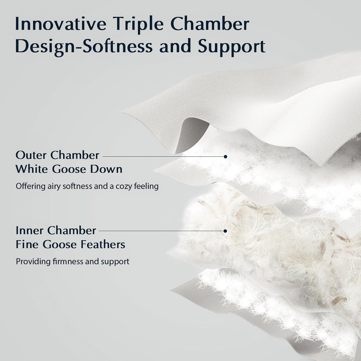 Pacific Coast Feather and Down Bed Pillows Standard Size Set of 2, Goose Feather and Down Hotel Pillow for Sleeping, Downproof, 3-Chamber, Medium Supportive, 100% Cotton Shell