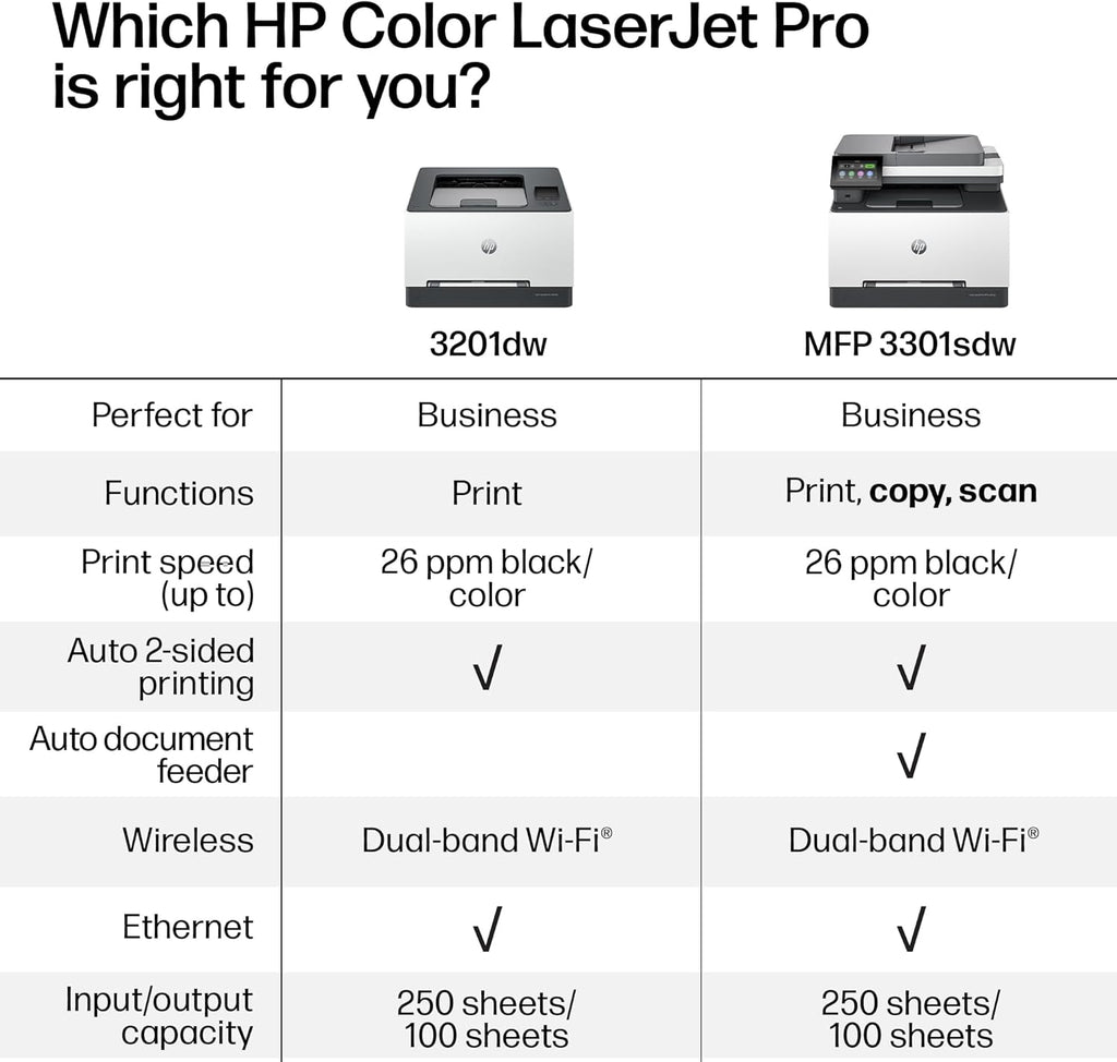 HP Color LaserJet Pro MFP 3301sdw Wireless All-in-One Color Laser Printer, Office Printer, Scanner, Copier, ADF, Duplex, Best-for-Office (499Q3F)