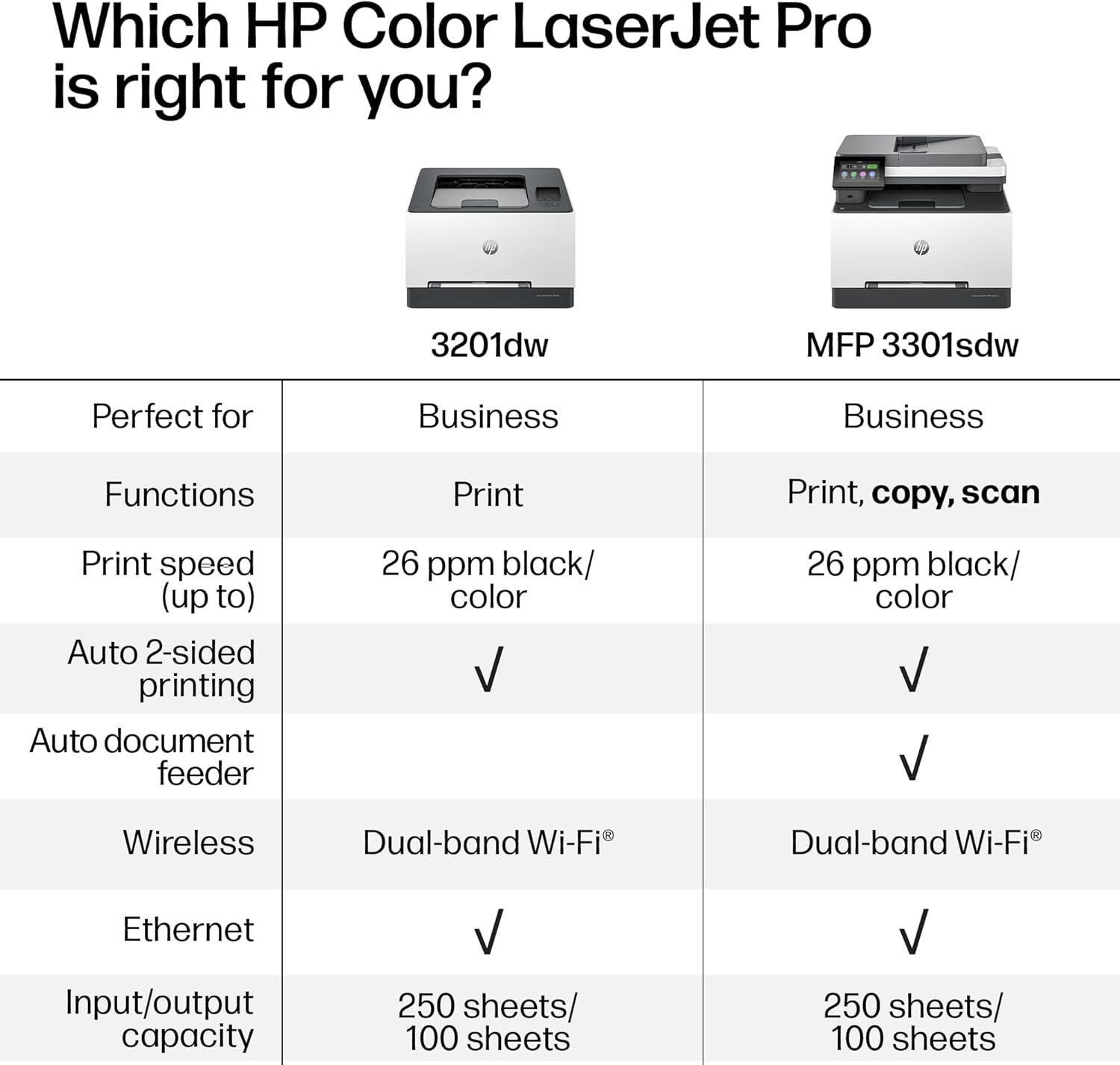 HP Color LaserJet Pro MFP 3301sdw Wireless All-in-One Color Laser Printer, Office Printer, Scanner, Copier, ADF, Duplex, Best-for-Office (499Q3F)