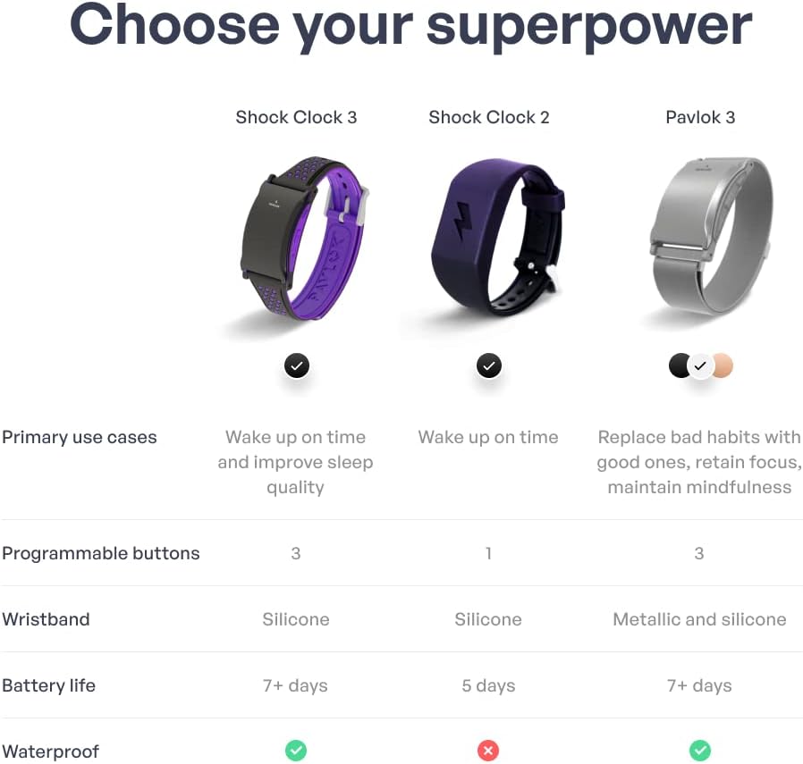 Pavlok Shock Clock 3 | Smart Alarm for Heavy Sleepers & Habit Breakers | Vibration, Beep & Safe Zap Wake Up | App-Controlled | Waterproof & Sweatproof | Silent Alarm for Couples | 1-Year Warranty