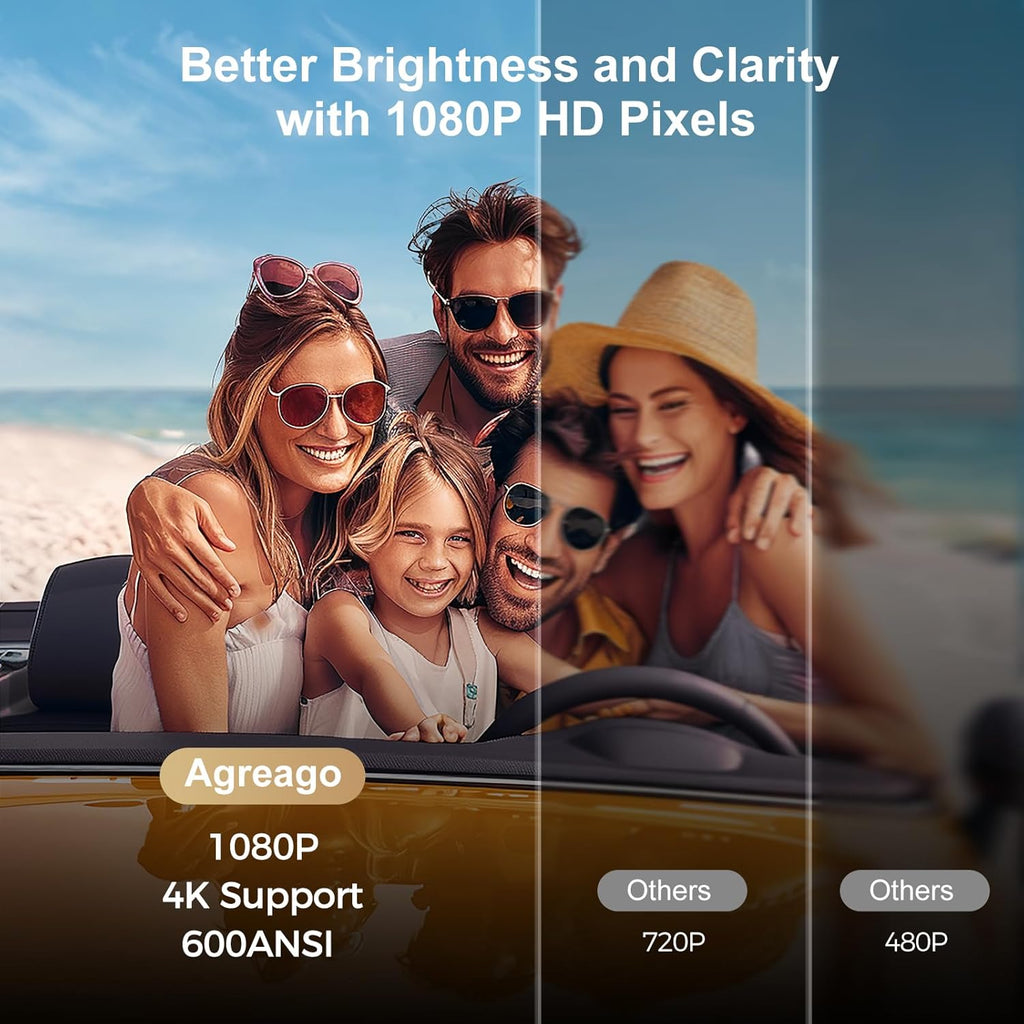 Electric Focus Projector with WiFi and Bluetooth, Native 1080P 15,000 Lumens 4K Supported, Agreago Outdoor Movie Projector for Home Theater UP to 300", for iOS/Android/TV Stick/HDMI/USB (White)