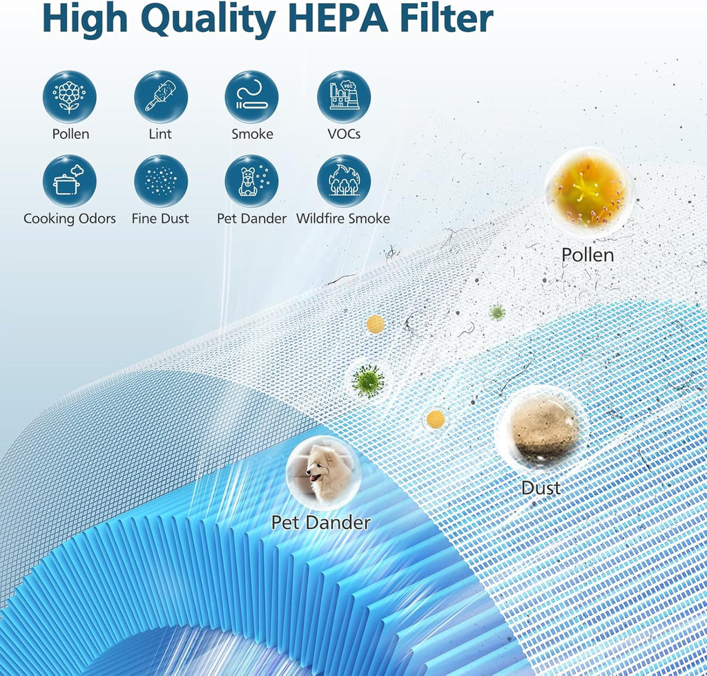 AP01 Filter Replacement Compatible with Momcozy AP01 Nursery Air Purifier, 4-in-1 Safe HEPA & Activated Carbon Air Filters, 2 Pack