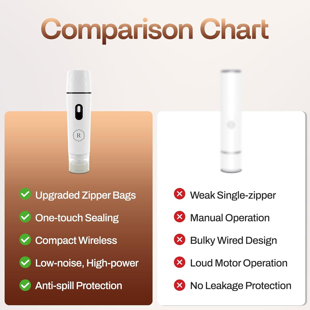 Compact Vacuum Sealer for Food - Powerful Handheld Vacuum Sealer with 30 BPA-Free Reusable Bags and 5 Clips, Rechargeable Cordless Sealer with Detachable Moisture Tank for Meal Prep, Freezer & Travel