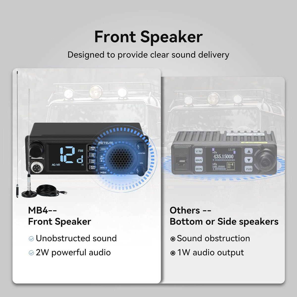 Retevis MB4 DIN Mount CB Radio Kit, NRC Noise Canceling Mobile Radio, Front Facing Speaker, PA, Cigarette Lighter, 40-Channel AM/FM, Long Range CB Radio with Antenna for Trucker Off Road Emergency