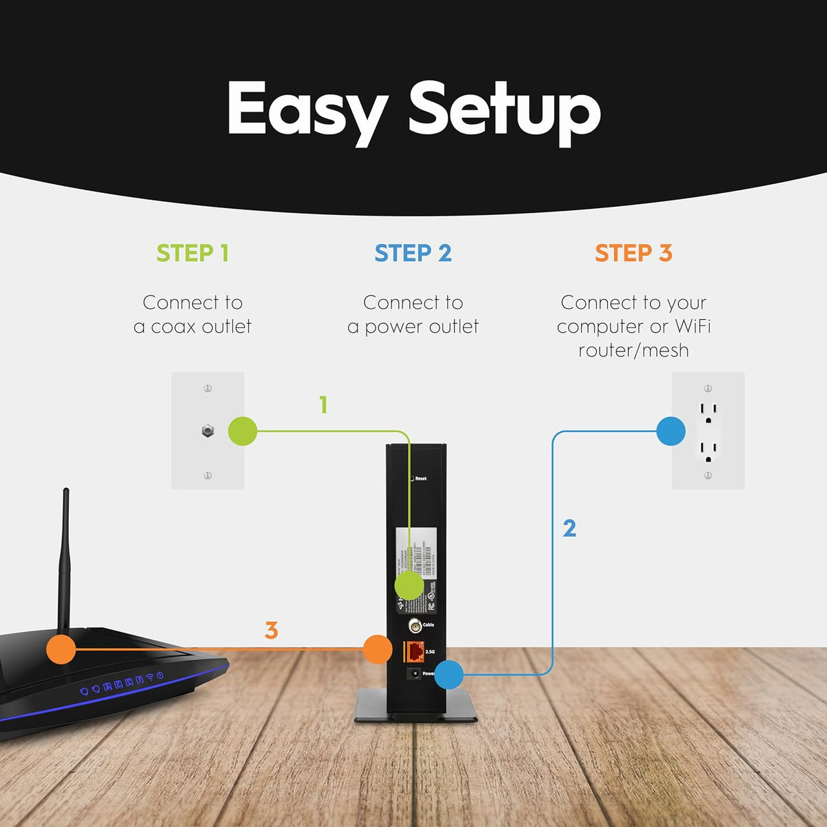 Hitron CODA56 Cable Internet Modem ONLY - DOCSIS 3.1 | 2.5 Gbps | NO WiFi - Requires Router | Xfinity/Spectrum/Cox Compatible | NOT for Fiber/DSL