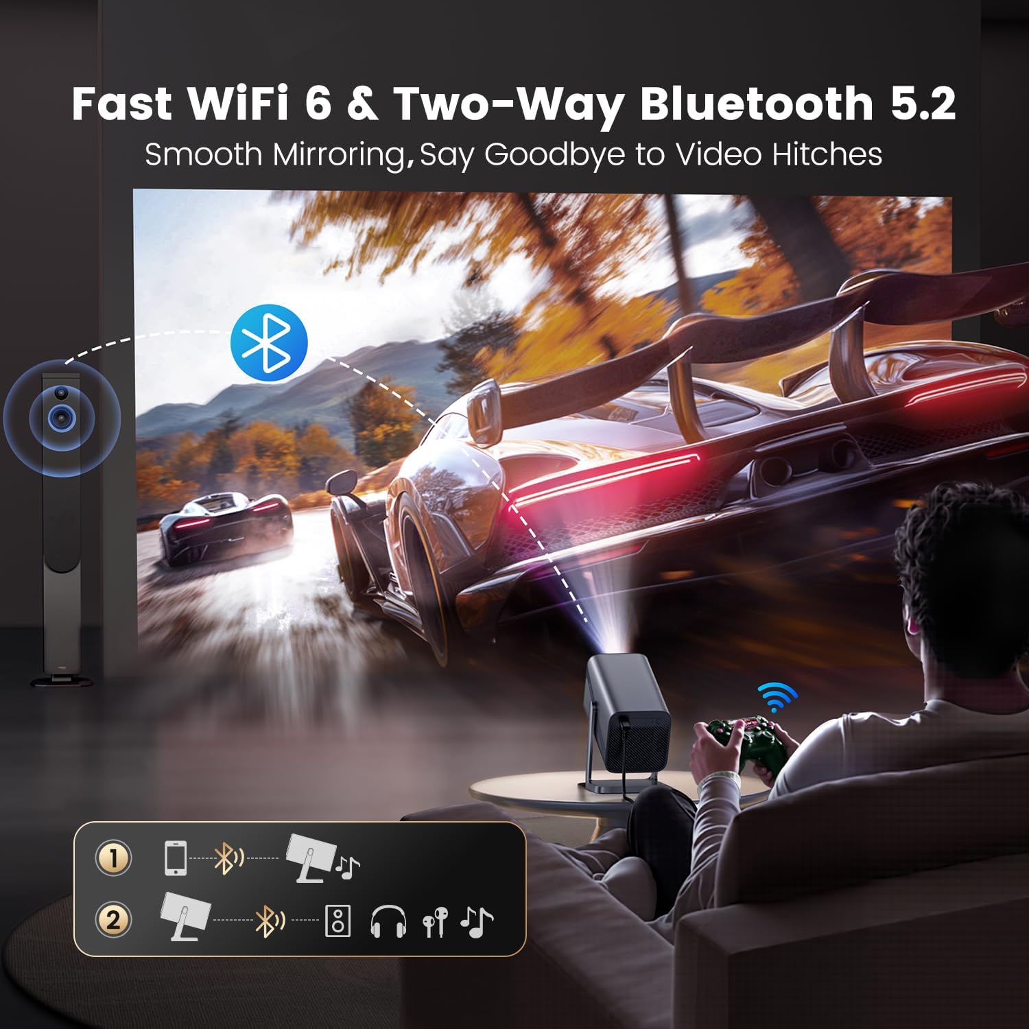 Built-in Apps & 4K Support & Auto Focus- Smart Projector with WiFi 6 and 2-Way Bluetooth, Dolby Audio/ Auto Keystone/Zoom,360°Adjustable Stand, iWIMIUS Mini Portable Outdoor Proyector w/ HDMI ARC