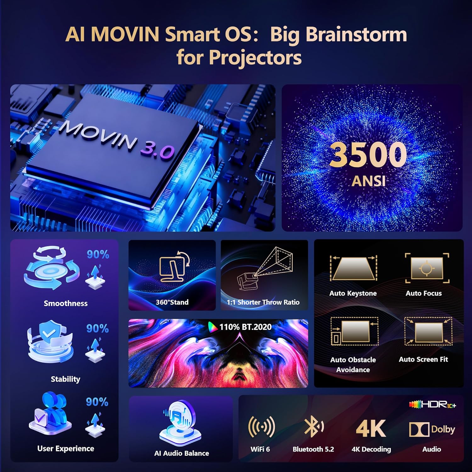 3500-Ultra Bright/Official Apps Downloads/65W Dolby Audio/4K Support Smart Outdoor Projector with WiFi and Bluetooth, Auto Focus, All-in-One Streaming Apps Proyector, 2026 Upgraded from Grey Model
