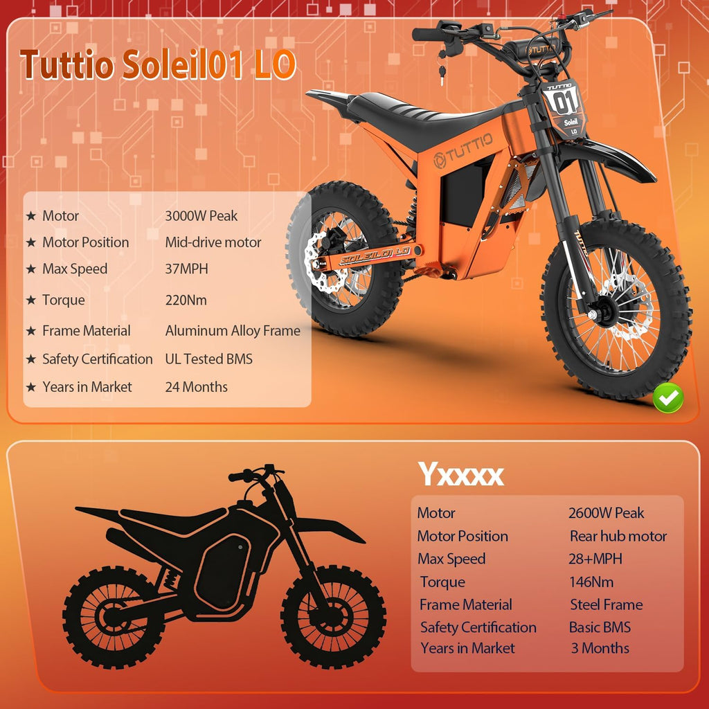 TUTTIO Soleil01-LO 3000W Mid-Drive Electric-Dirt-Bike for Teens & Adults - 37MPH, 220Nm, 48V 21Ah Removable Battery, Full Suspension Off-Road Electric Motorcycle, 14"/12" Tires for Mountain Adventure