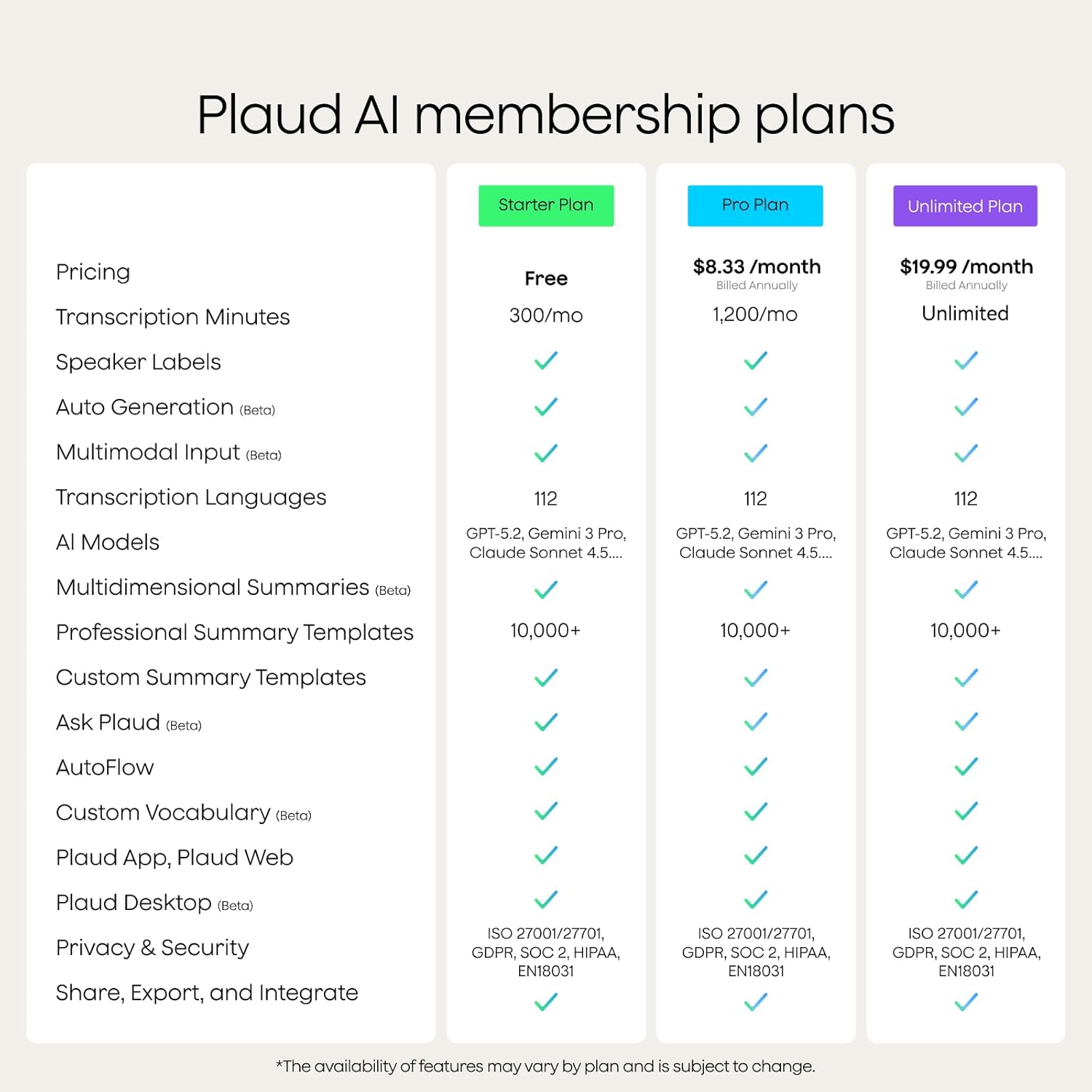 Plaud Note AI Voice Recorder, Note Taker w/Case, App Control, Transcribe & Summarize with AI, Support 112 Languages, for Meetings, Calls, Lectures, Professionals, Teams, Black, Non-Pro Version