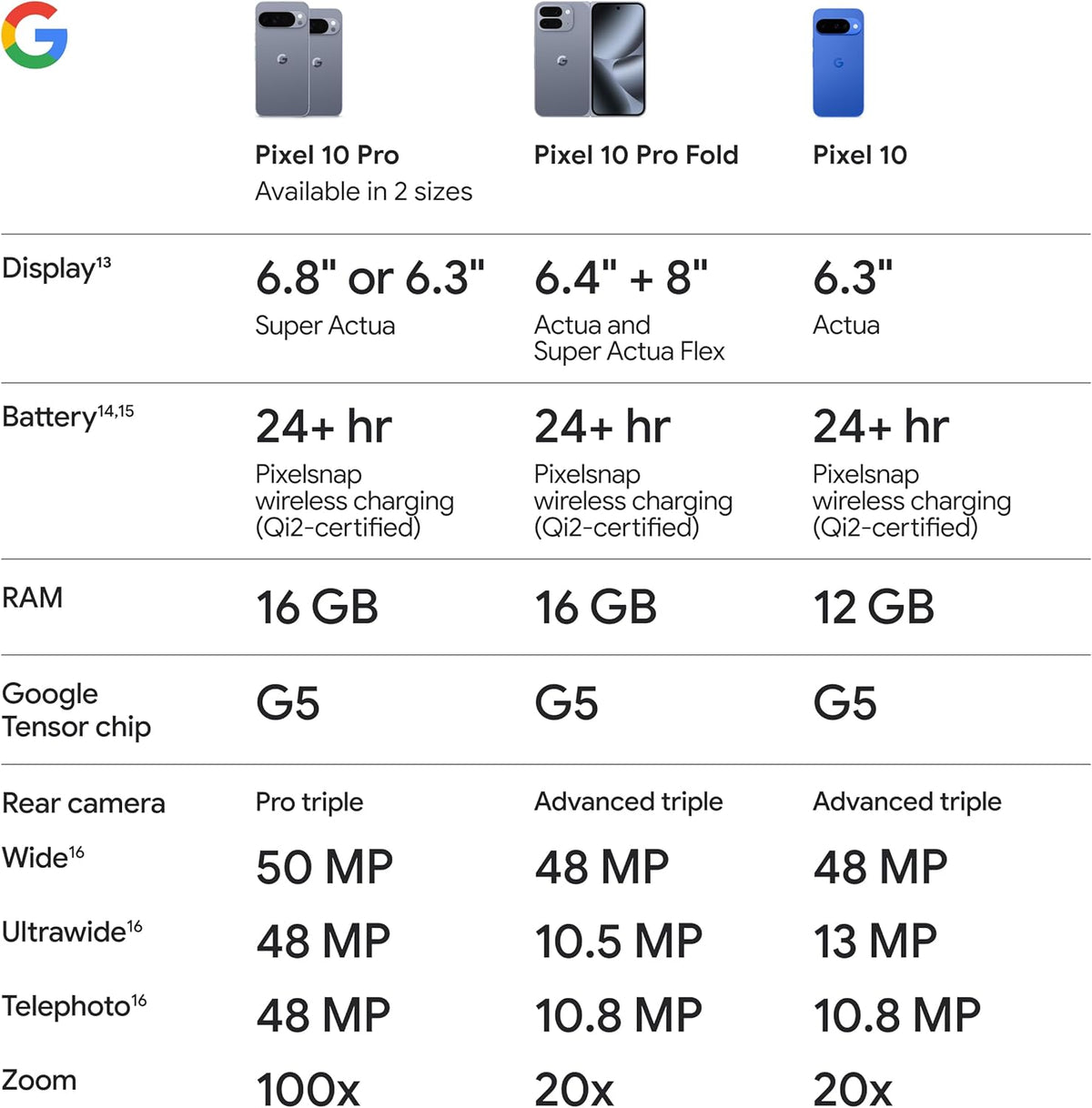 Google Pixel 10 - Unlocked Android Smartphone - Gemini AI Assistant - Advanced Triple Rear Camera, Fast-Charging 24+ Hour Battery, and 6.3" Actua Display - Frost - 128 GB (2025 Model)