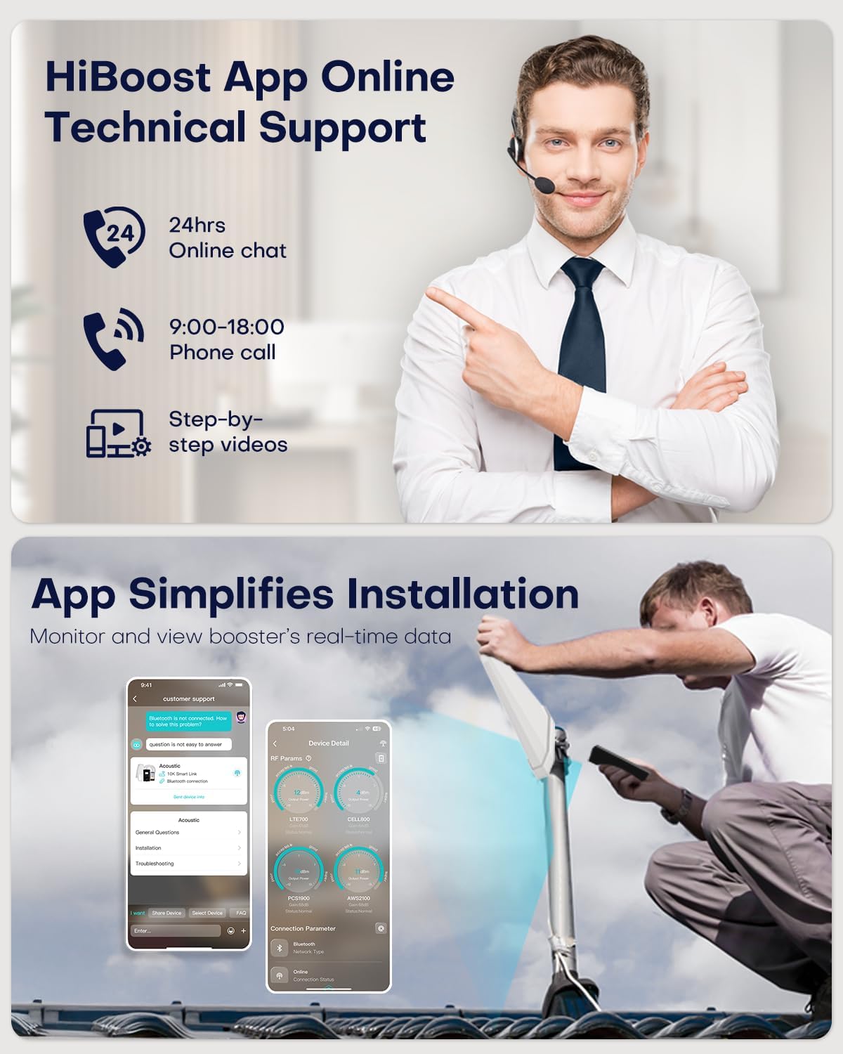 Hiboost Cell Phone Signal Booster for Home and Office, 4,000 sq ft, Boost 5G 4G LTE Data for Verizon AT&T and All U.S. Carriers, FCC Approved