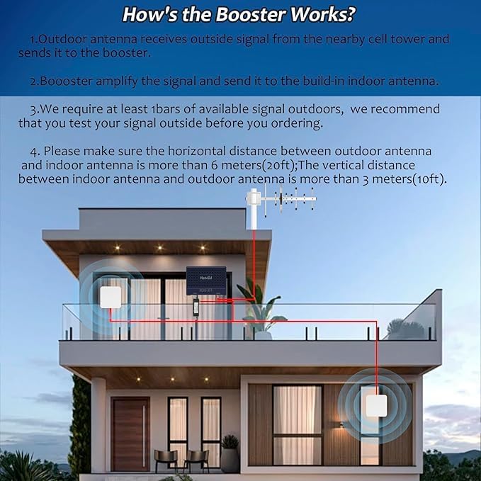 Cell Phone Booster for Home & Muti-Room, Up to 7000Sq. Ft,Cell Phone Signal Booster for Rural Area with 2 Indoor Panel Antennas,Boosts 5G 4G LTE for All U.S. Carriers, FCC Approved