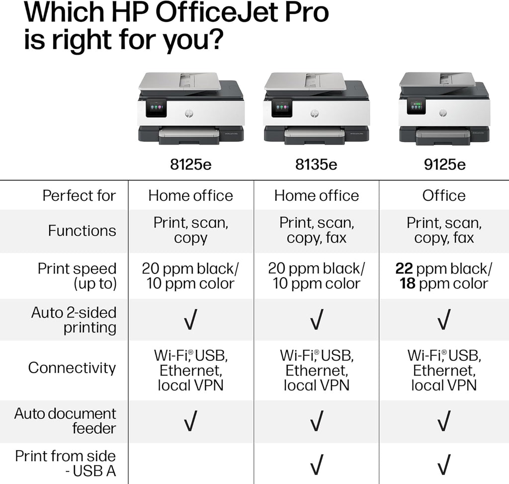HP OfficeJet Pro 8125e Wireless All-in-One Color Inkjet Printer, Home Office, Print/Scan/Copy, ADF, Duplex Printing, AI-Enabled (Renewed)