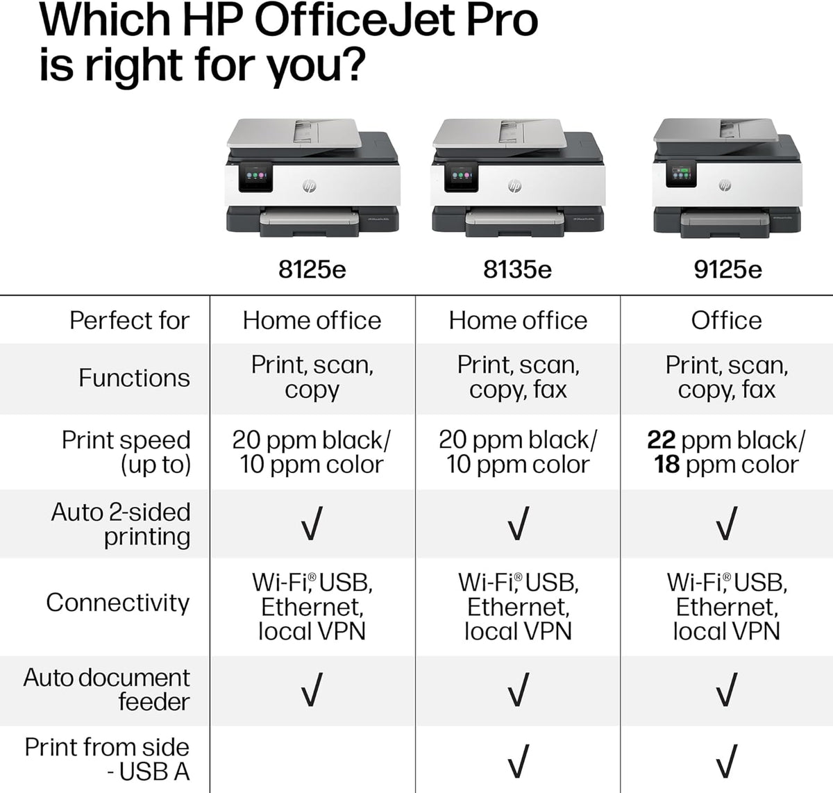 HP OfficeJet Pro 8125e Wireless All-in-One Color Inkjet Printer, Home Office, Print/Scan/Copy, ADF, Duplex Printing, AI-Enabled (Renewed)