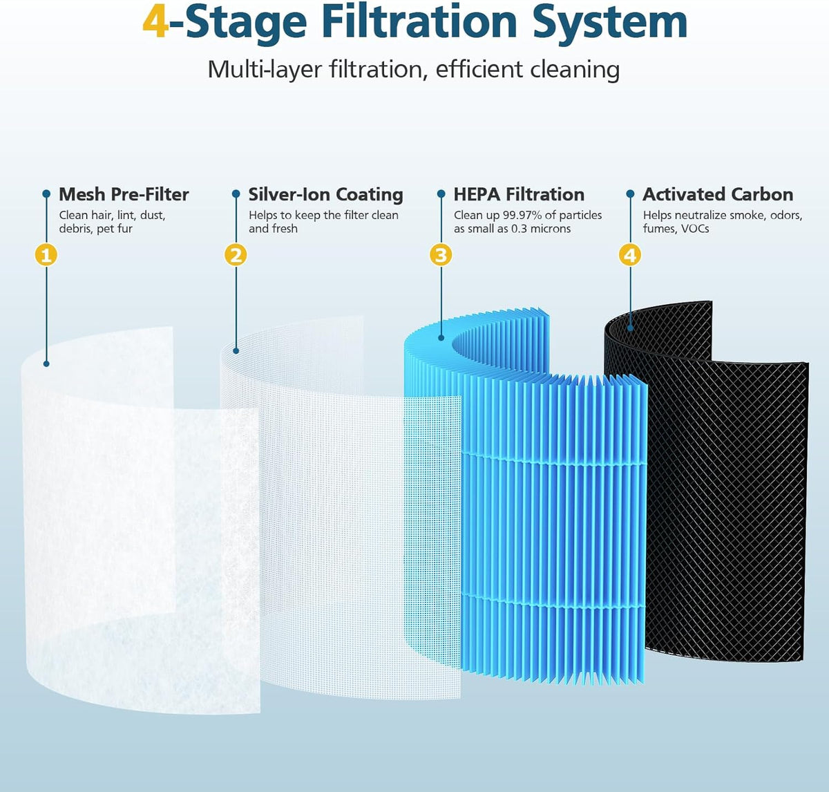 AP01 Filter Replacement Compatible with Momcozy AP01 Nursery Air Purifier, 4-in-1 Safe HEPA & Activated Carbon Air Filters, 2 Pack