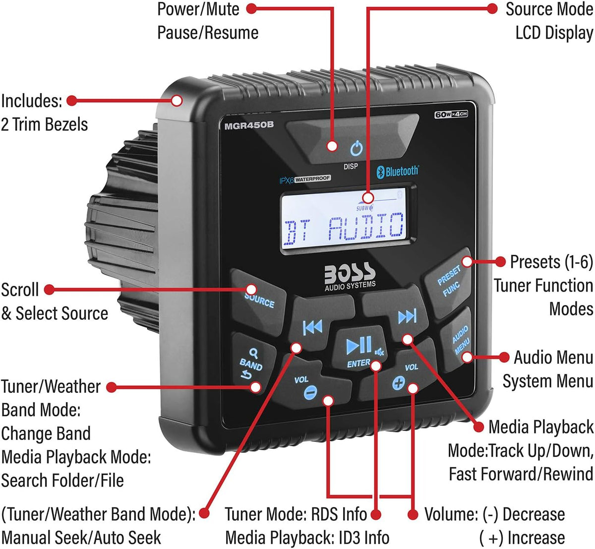 BOSS Audio Systems MGR450B Marine Gauge Receiver - Bluetooth, Digital Media MP3 Player, No CD Player, USB Port, AM/FM Radio, NOAA Weather Band Tuner, Weatherproof