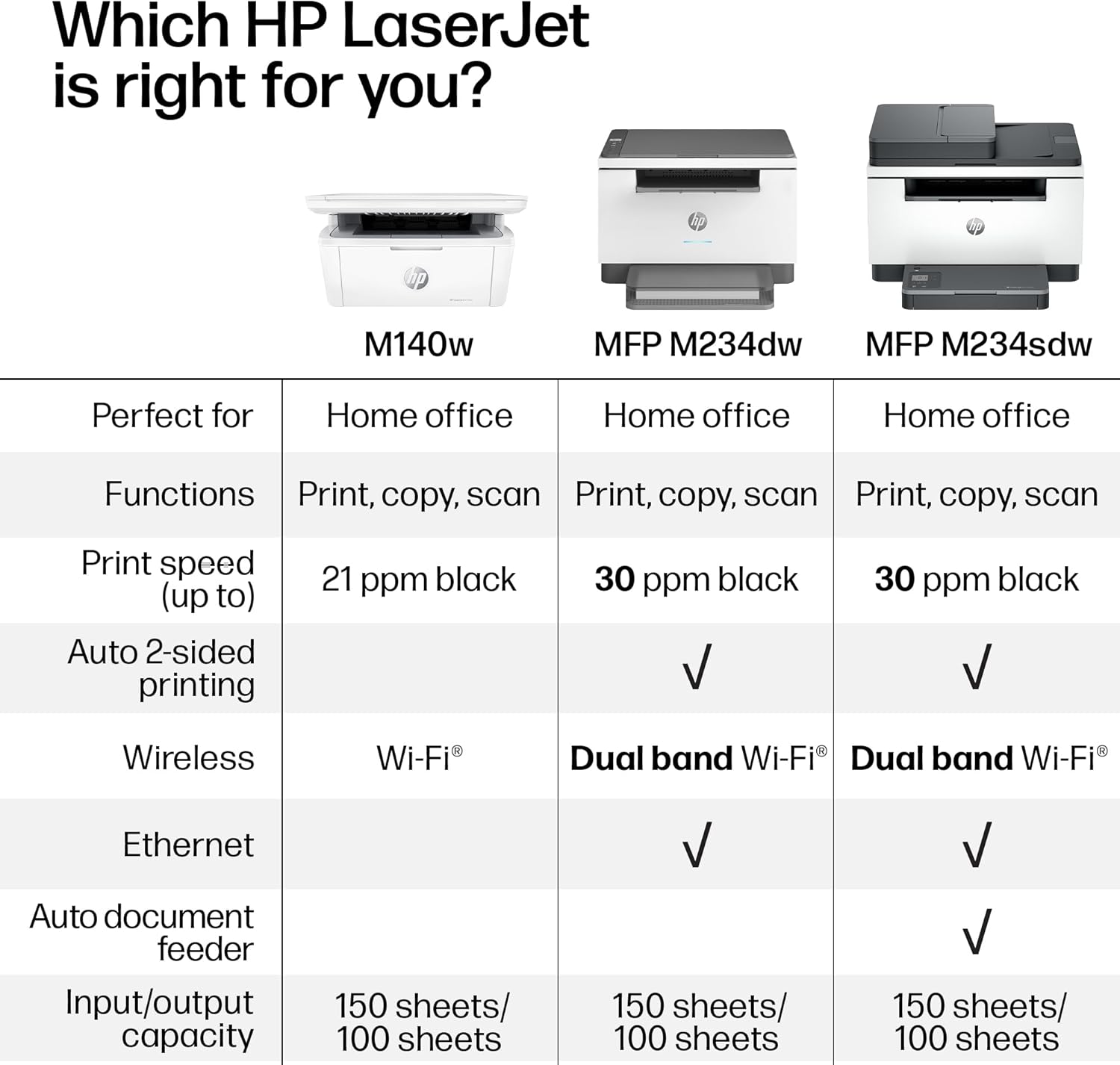 HP LaserJet MFP M234dw Wireless Printer, Print, scan, Copy, Fast speeds, Easy Setup, Mobile Printing, Best-for-Small Teams, Instant Ink Eligible