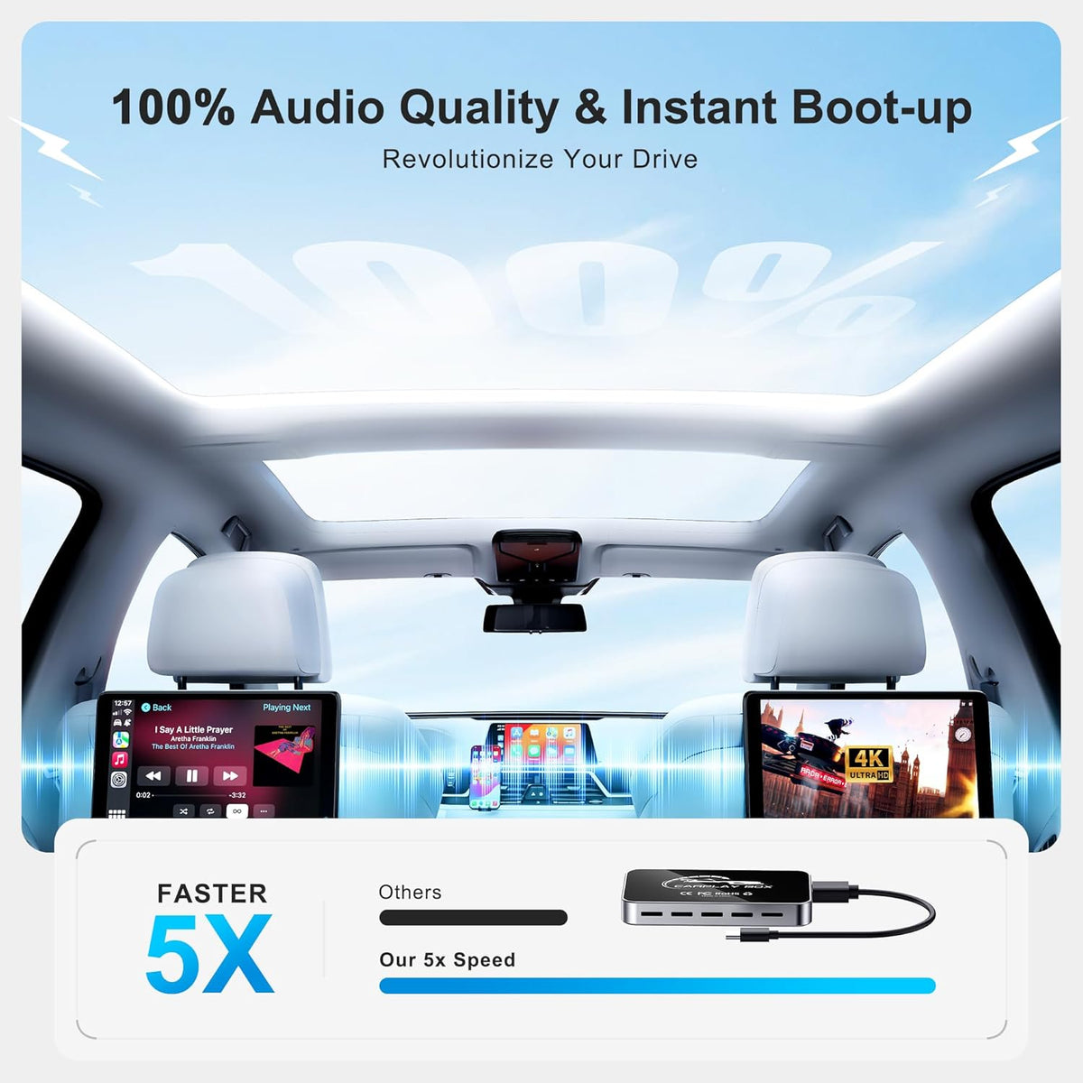 FAIMEE AI Box Wireless CarPlay & Auto Adapter - Plug & Play, Dual-Band WiFi, Bluetooth 5.0, 4K Video Support, Android 12.0 System, Compatible with Factory CarPlay & Android Auto （4GB RAM+32GB ROM）