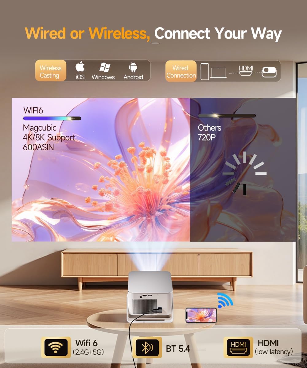 Smart Projector with 4K 8K Support, Mini Projector with Wifi6 and Bluetooth5.4, 600 ANSI, Auto Focus & Obstacle Avoidance 1080P Portable Movie Proyector for Home Outdoor, Magcubic HY350Max