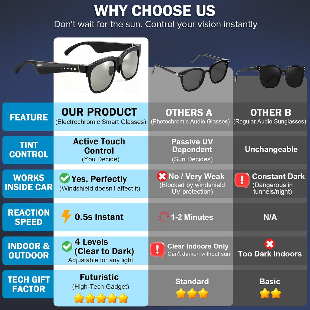 Smart Bluetooth Sunglasses with Electrochromic Lenses, Multi-Level Tint Control for Driving, Travel, Fishing, Daily Use, Open-Ear Audio Speakers, Bluetooth 5.4, Unisex High Tech Gift