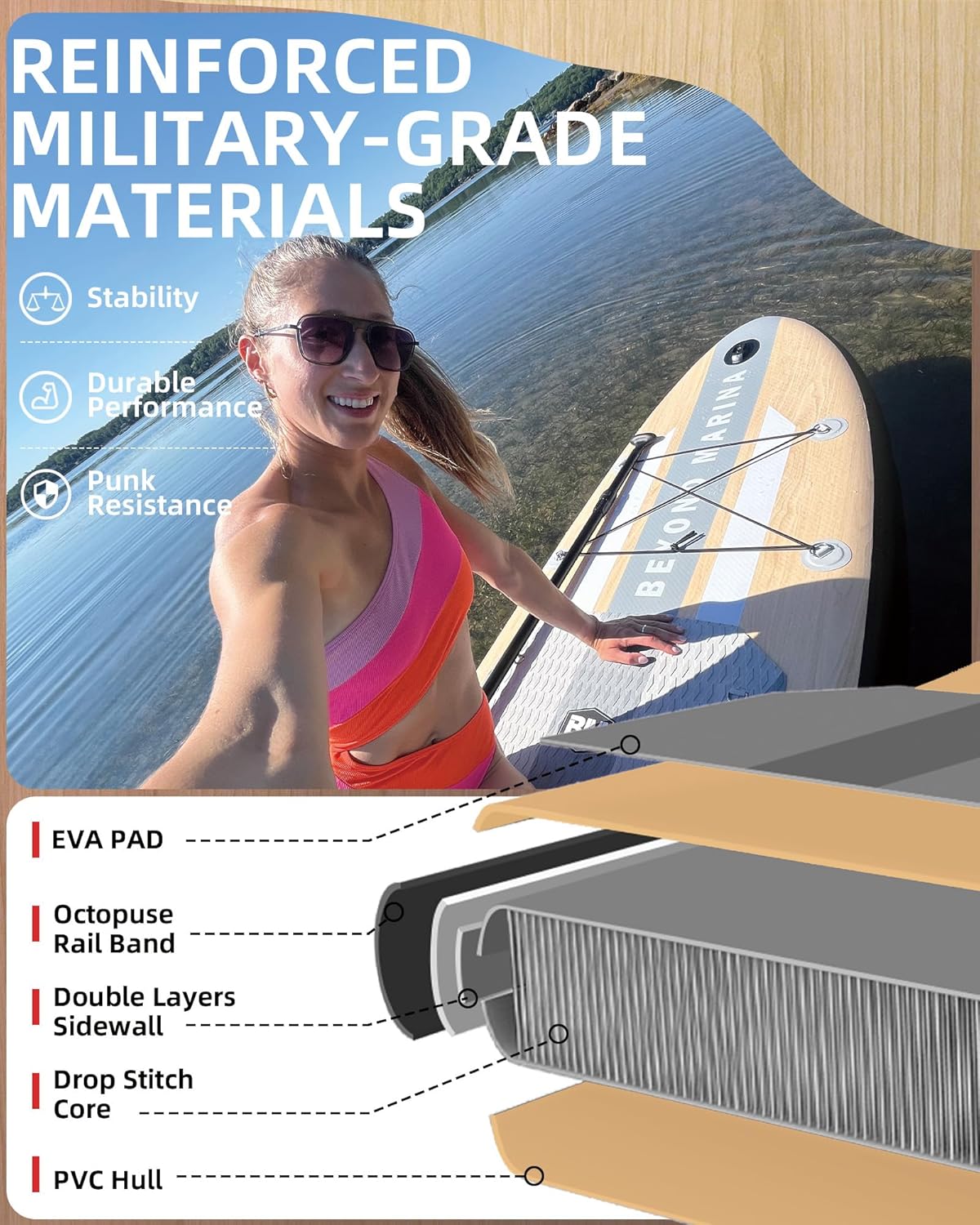 BM Paddle Board Inflatable Stand Up Paddle Board, SUP Paddleboard for Adult, Premium Accessories | Non-Slip EVA Deck & Foam Handles, Camera Mount, Double Action Pump, 85L Travel Backpack