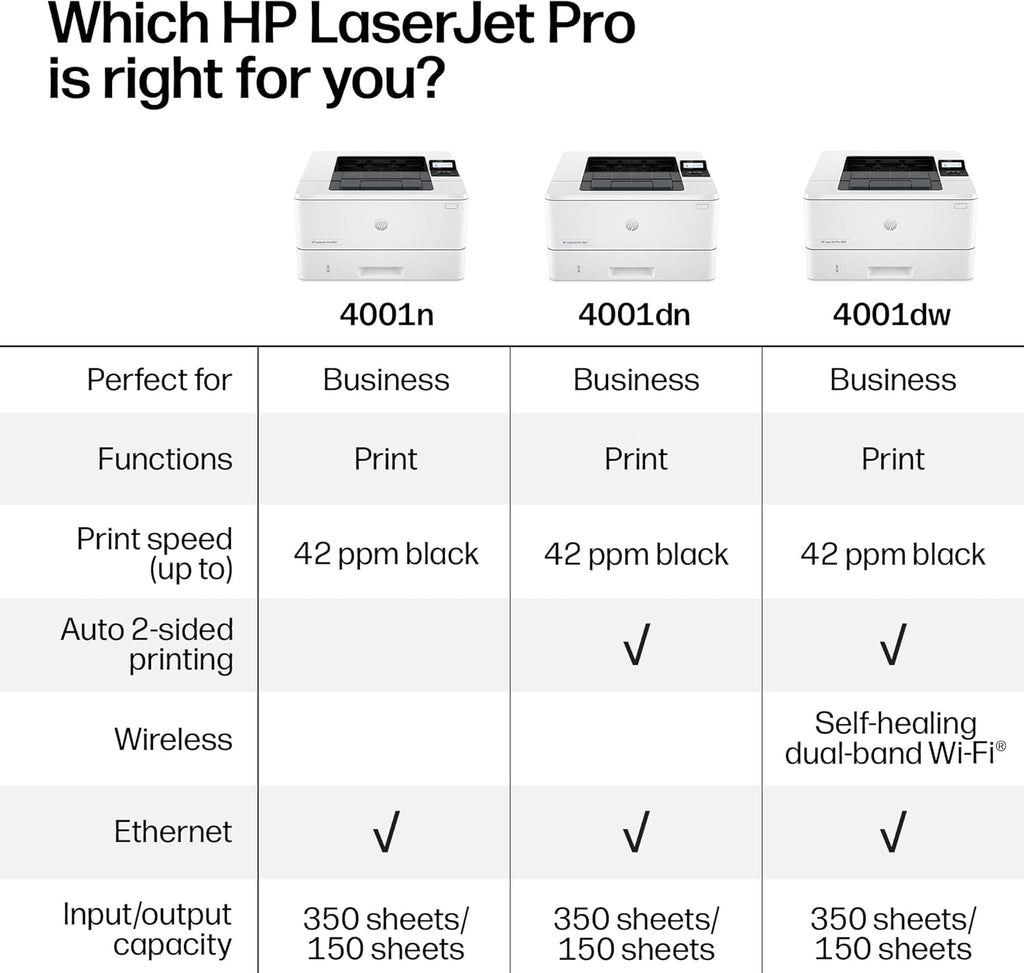 HP LaserJet Pro 4001dn Black & White Printer, Print, Fast speeds, Easy Setup, Mobile Printing, Advanced Security, Best-for-Small Teams, Ethernet/USB only