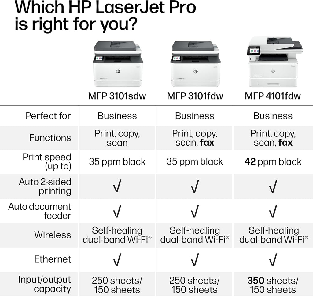 HP LaserJet Pro MFP 3101sdw Wireless Black and White All-in-One Laser Printer, Office Printer, Duplex, Best-for-Small Teams (9D2X4F)