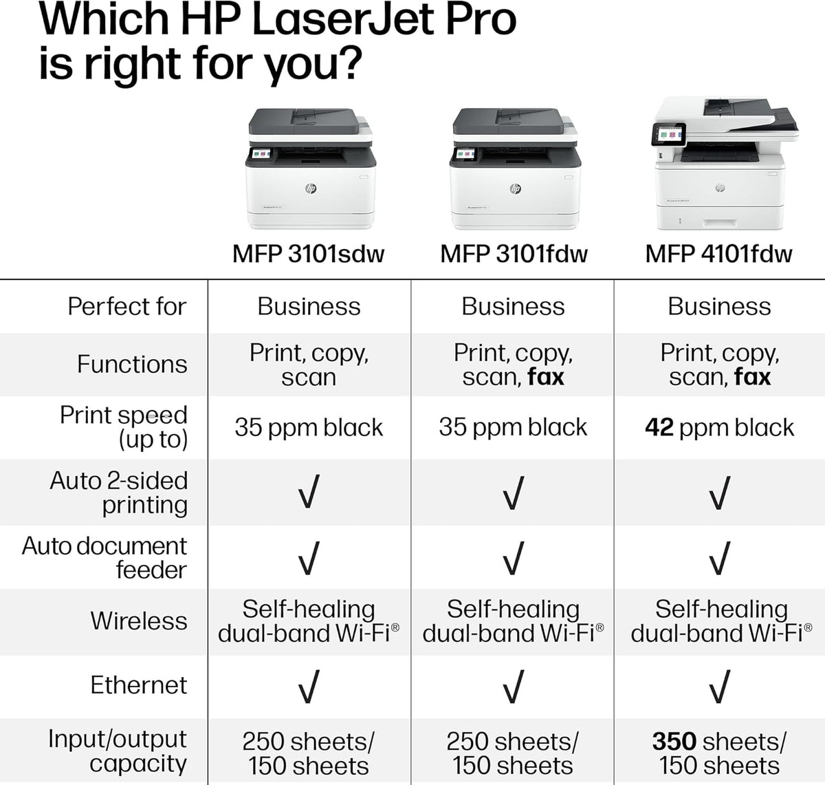 HP LaserJet Pro MFP 3101sdw Wireless Black and White All-in-One Laser Printer, Office Printer, Duplex, Best-for-Small Teams (9D2X4F)