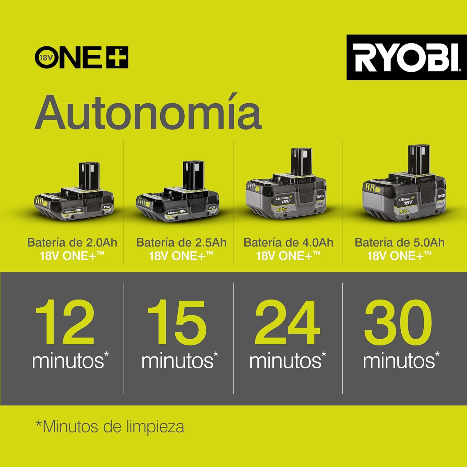 Ryobi RY18PW22A-0 Battery Pressure Lance 18V ONE+ 182 l/h 22 Bar (Body Only)
