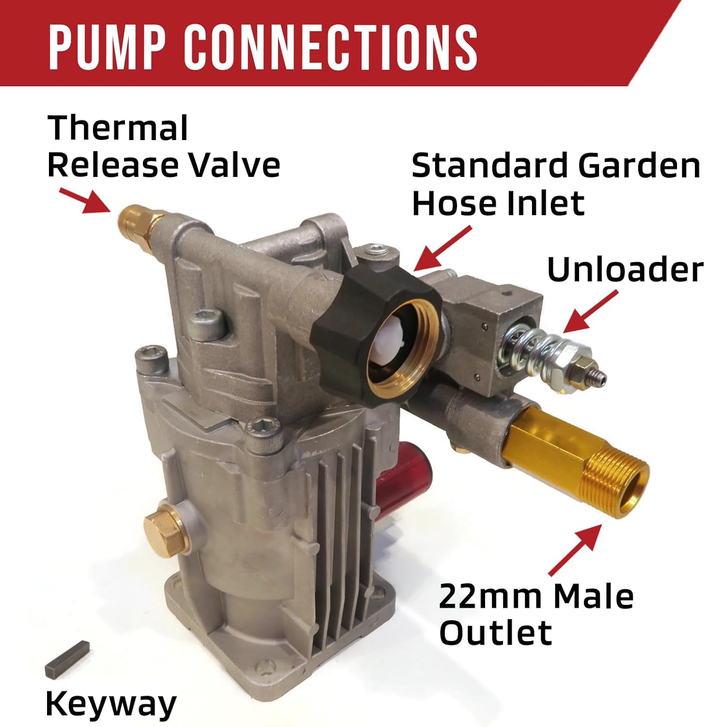 Himore | 2600 PSI 2.4 GPM 7/8" Horizontal Shaft with Keyway, 2.4G26 Pressure Washer Pump, fits many Makes & Models with Honda GC160 Horizontal Engines
