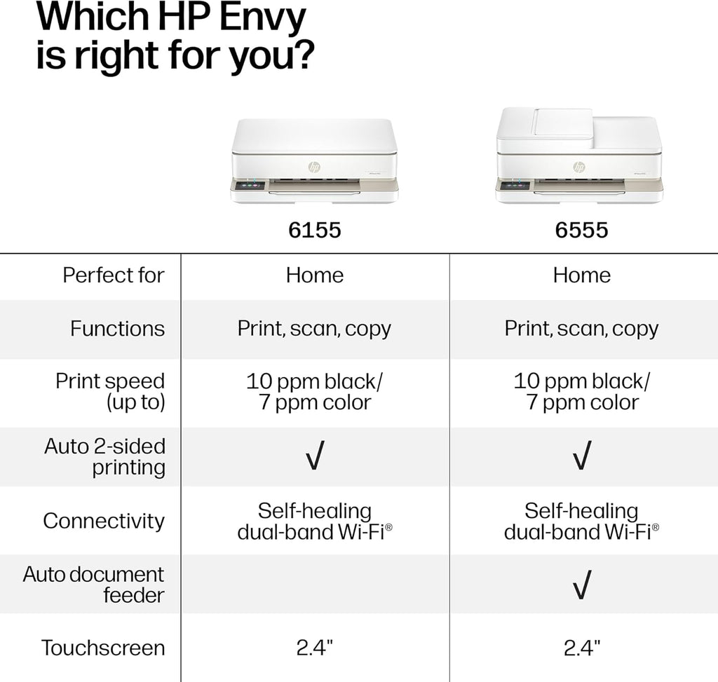 HP Envy 6555 Wireless All-in-One Color Inkjet Printer, Print, Scan, Copy, Duplex Printing Best-for-Home, 3 Month Trial of Instant Ink Included, AI-Capable (C2XR6A) Portobello