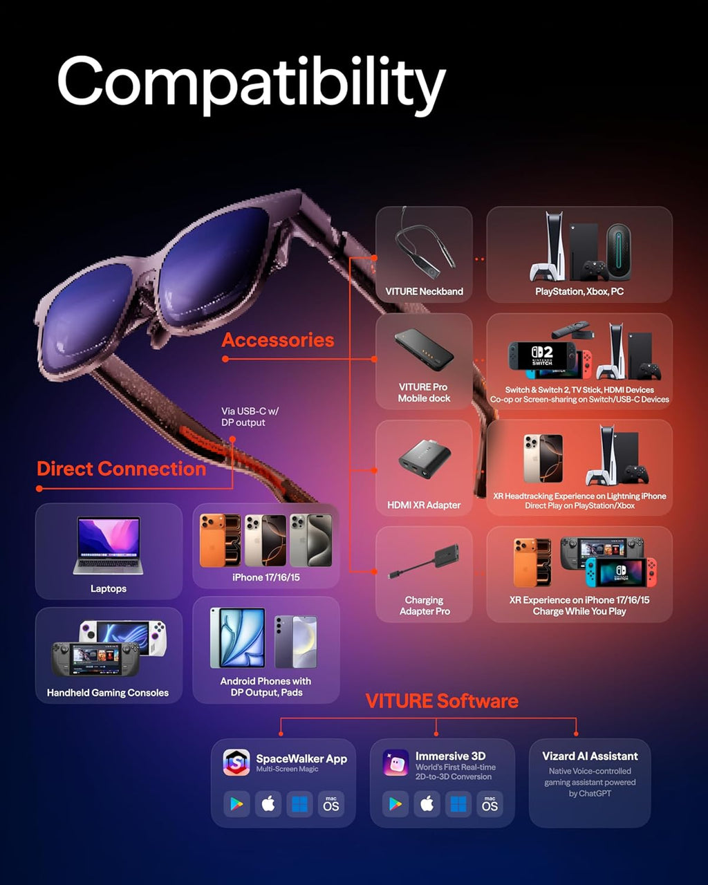 VITURE Luma Pro XR Glasses — 152” 1200p 120Hz Ultra Sharp Display, 52° FOV, Electrochromic Film,Myopia Adjustments, Harman Audio, AR Glasses for iPhone 17/16/15, Android, Mac, PC, Steam Deck, Switch 2