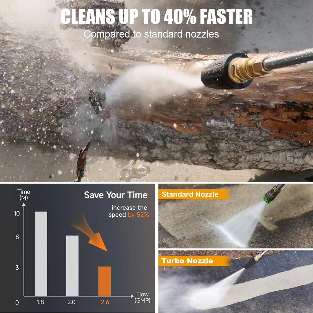 Wall Mounted Pressure Washer 5500 PSI Retractable Pressure Washer with 100ft Auto-Retract Hose, 5 Nozzles and 1L Foam Cannon, Electric Power Washer for Home, Car, Hose Reel, Silver