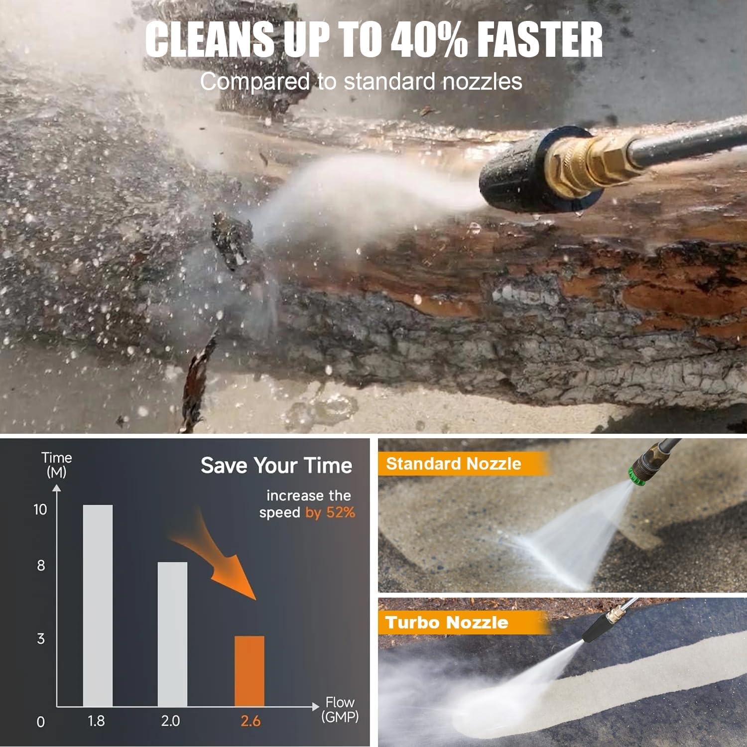 Wall Mounted Pressure Washer 5500 PSI Retractable Pressure Washer with 100ft Auto-Retract Hose, 5 Nozzles and 1L Foam Cannon, Electric Power Washer for Home, Car, Hose Reel, Silver