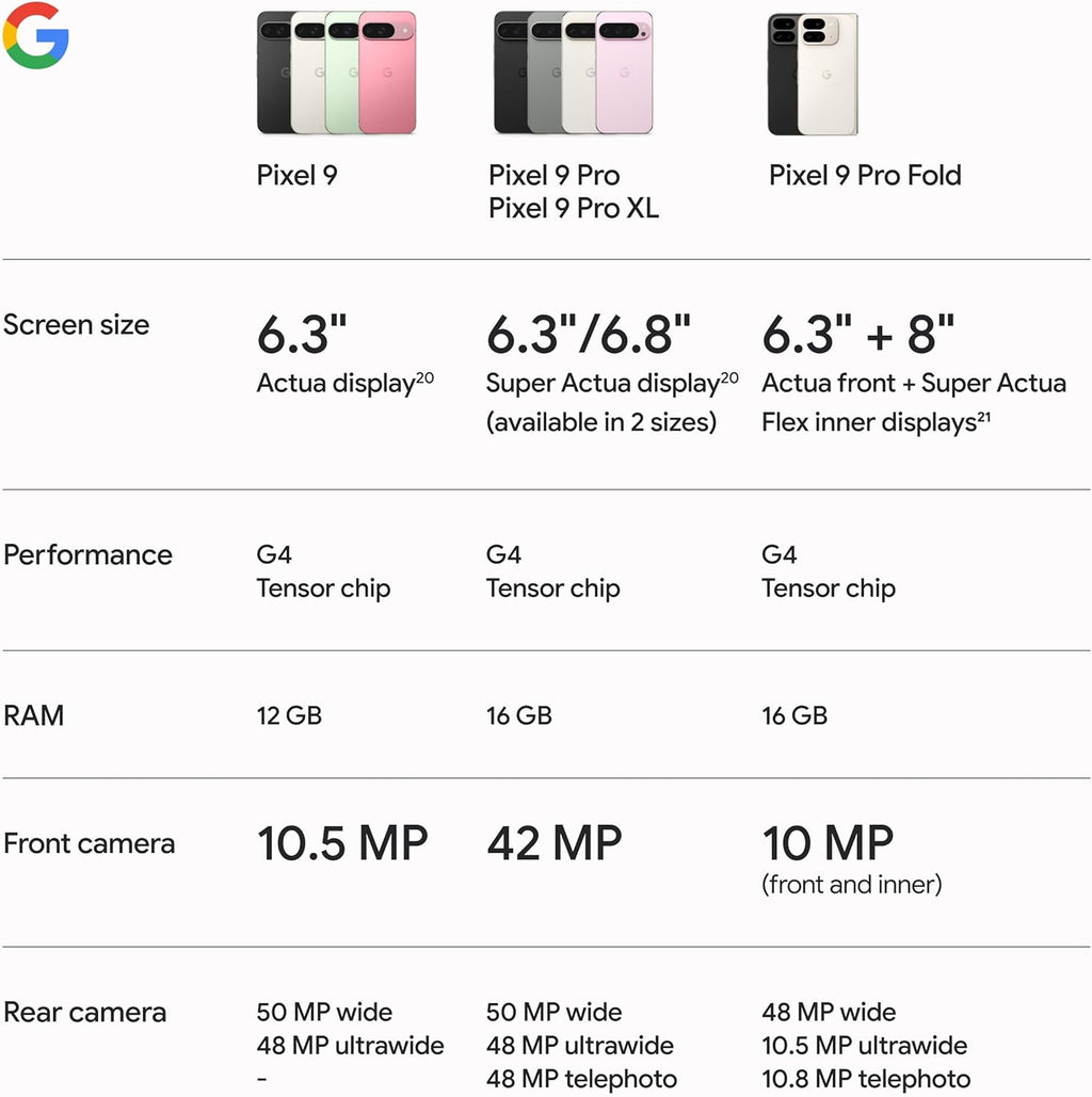 Google Pixel 9 - Unlocked Android Smartphone with Gemini, 24-Hour Battery, Advanced Camera, and 6.3" Actua Display - Obsidian - 128 GB