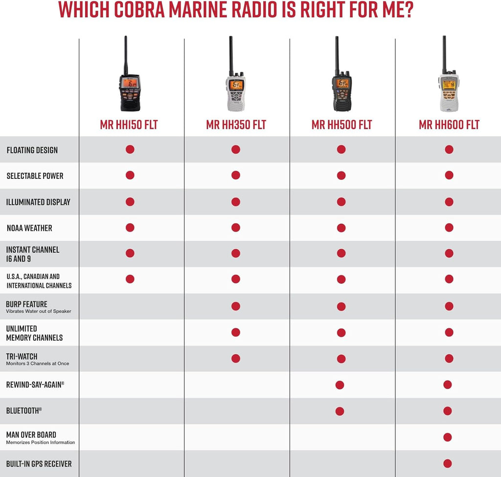 Cobra VHF Marine Radio - MR HH150 FLT - 3 Watt, Floating, Long Range, Handheld, NOAA, International, Waterproof, Submersible, Weather Alerts, LCD Screen, Belt Clip