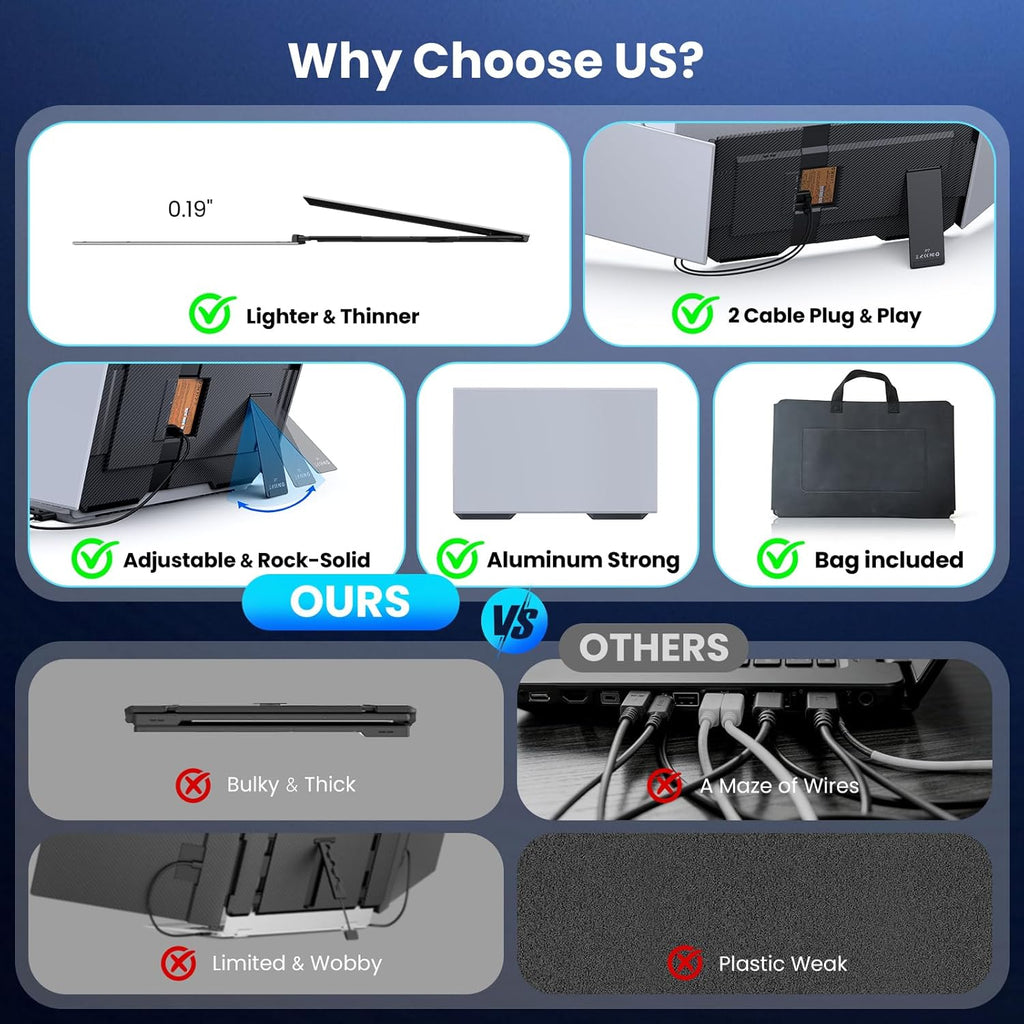 Laptop Screen Extender, 15.6” Ultra-Slim Triple Portable Monitor for Laptop, Two Cable USB-C/HDMI Plug-Play, Travel Dual Monitor for 13–17.3" Laptops, MacOS/Windows/Android