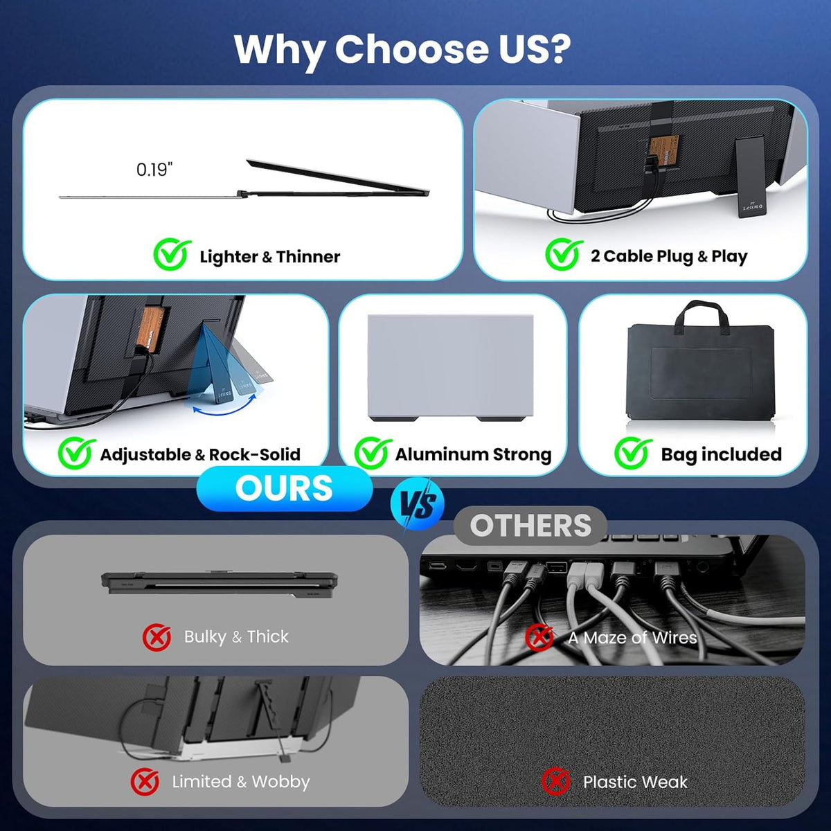 Laptop Screen Extender, 15.6” Ultra-Slim Triple Portable Monitor for Laptop, Two Cable USB-C/HDMI Plug-Play, Travel Dual Monitor for 13–17.3" Laptops, MacOS/Windows/Android
